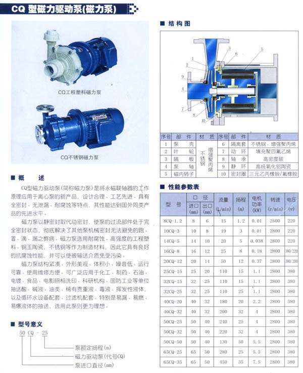 CQ磁力驅(qū)動泵s.jpg